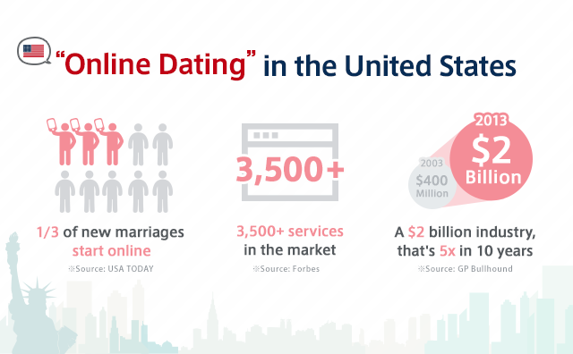 Dating Services Online