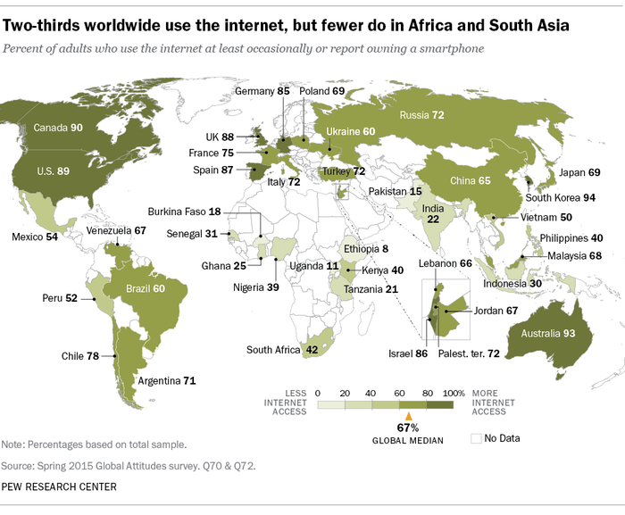 internet_usage_rate_2015