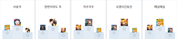 03_%ec%82%ac%ec%9a%a9%ed%8c%a8%ed%84%b4 – 스타트업 스토리 플랫폼 '플래텀(Platum)'