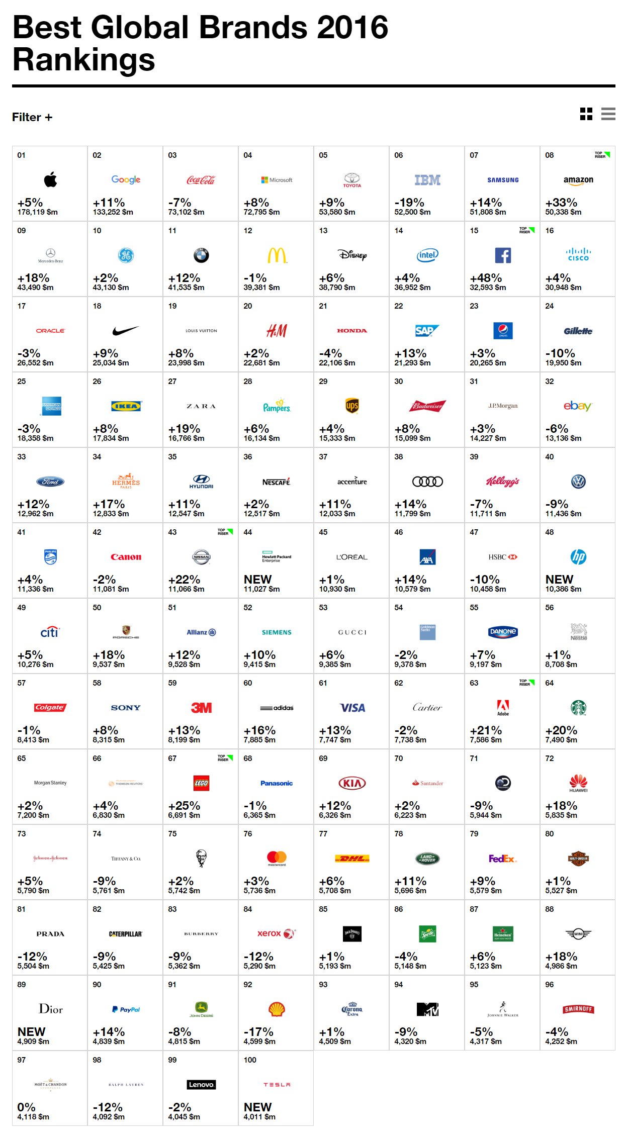 rankings-2016-best-global-brands-best-brands-interbrand