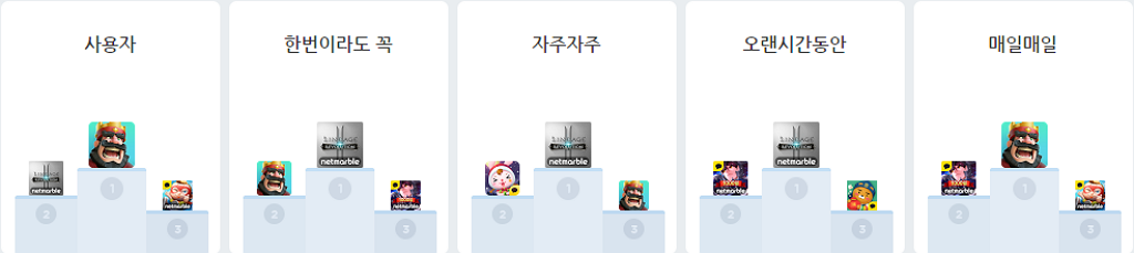 03_%ec%82%ac%ec%9a%a9%ed%8c%a8%ed%84%b4 – 스타트업 스토리 플랫폼 '플래텀(Platum)'