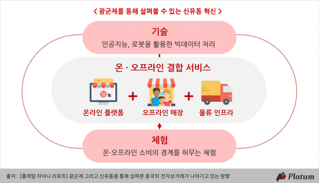 알리바바와 징동 사례로 살펴보는 2017 중국 전자상거래 - 플래텀