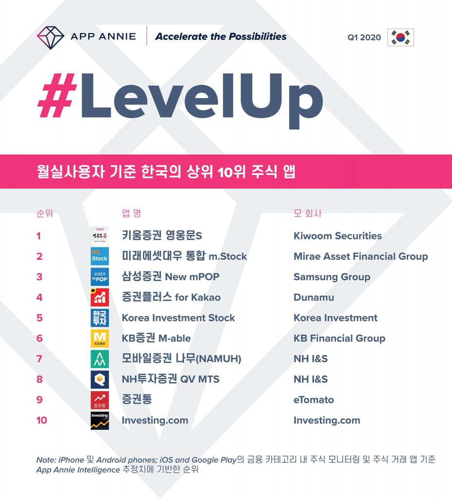 2020년 1분기 상위 주식 앱 10걸 - 플래텀
