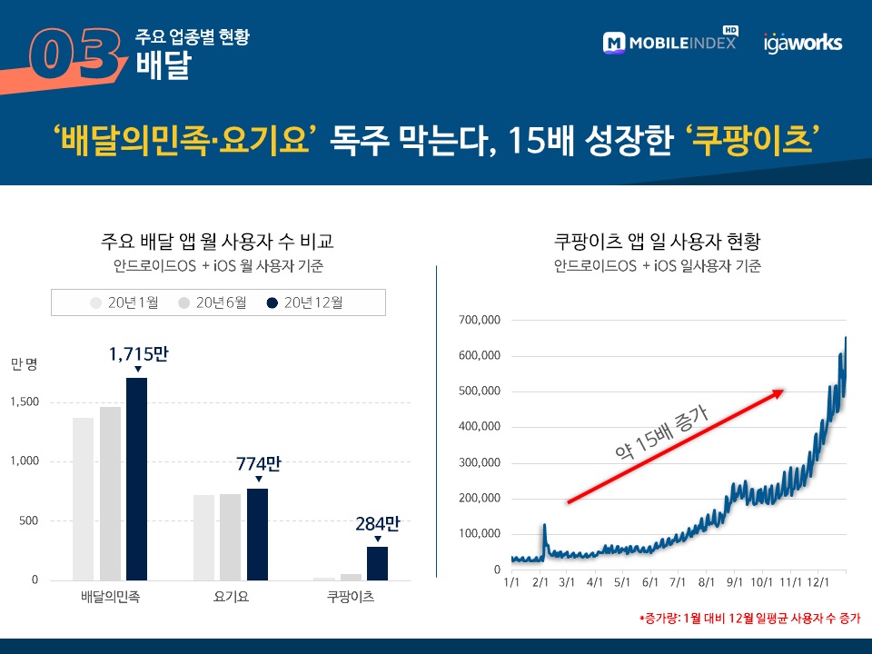 이츠업 이미지