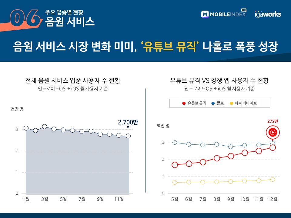 이츠업 이미지