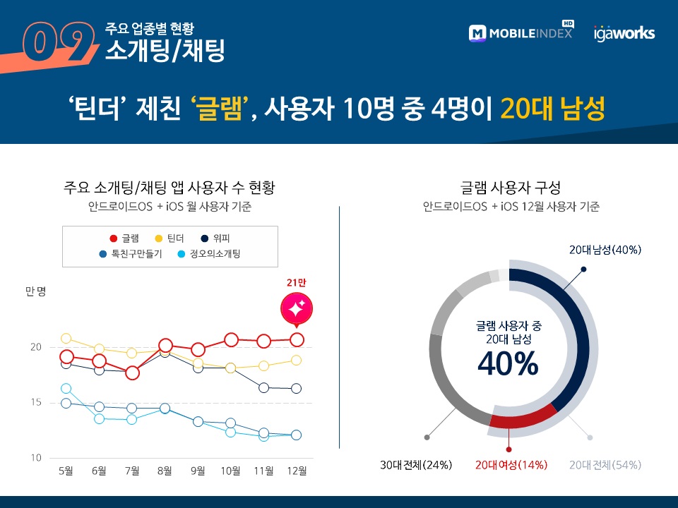 이츠업 이미지