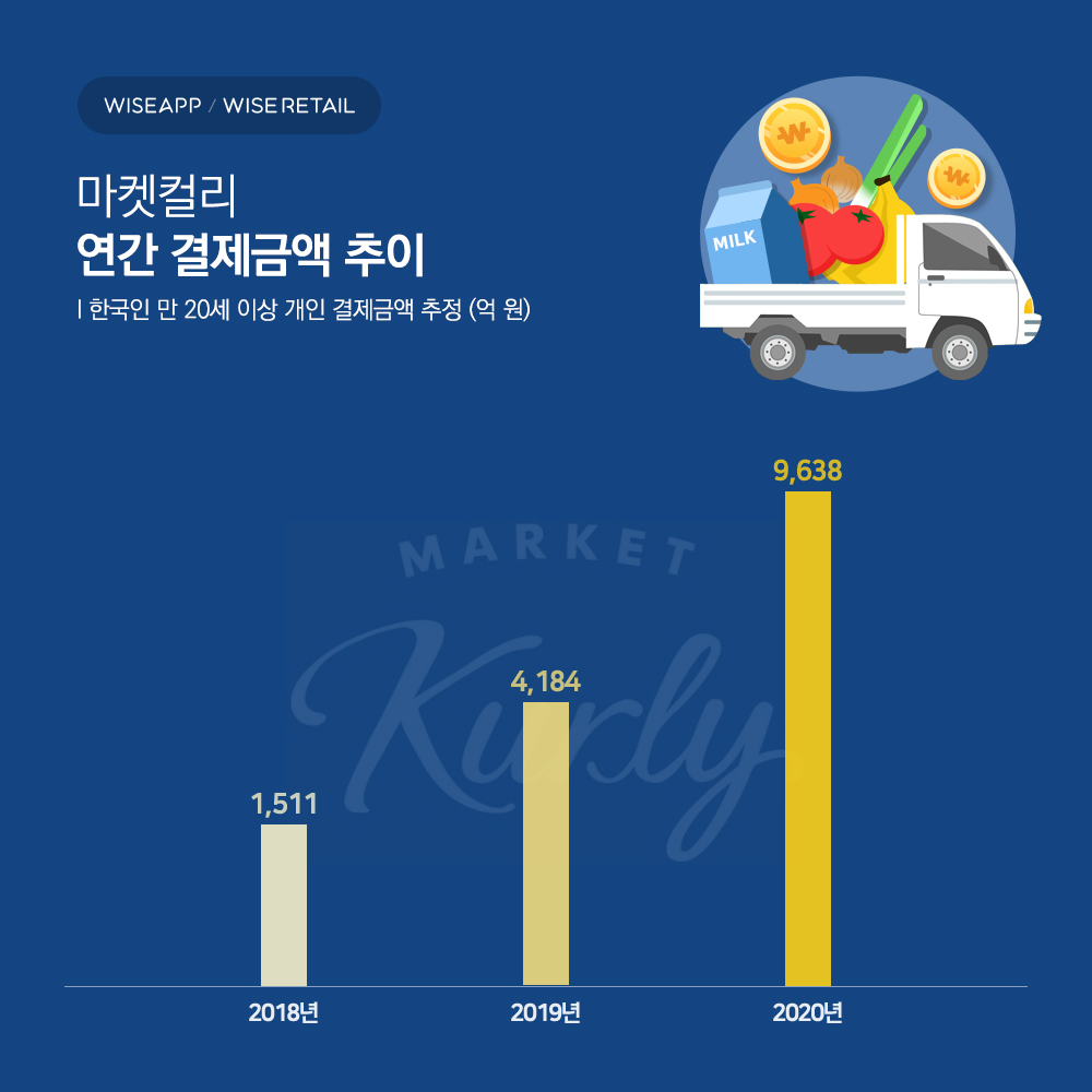 신용식품 이미지