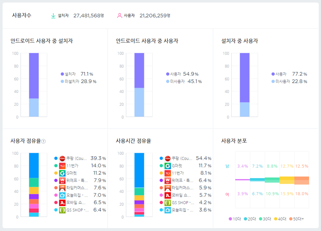 와이즈업 이미지