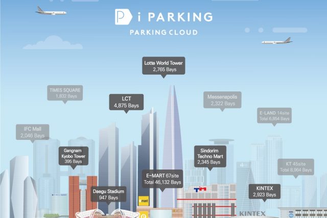 Parking Cloud, NHN Chairman Lee Joon-ho attracted 25 billion won investment-Start-up story platform’Platum’