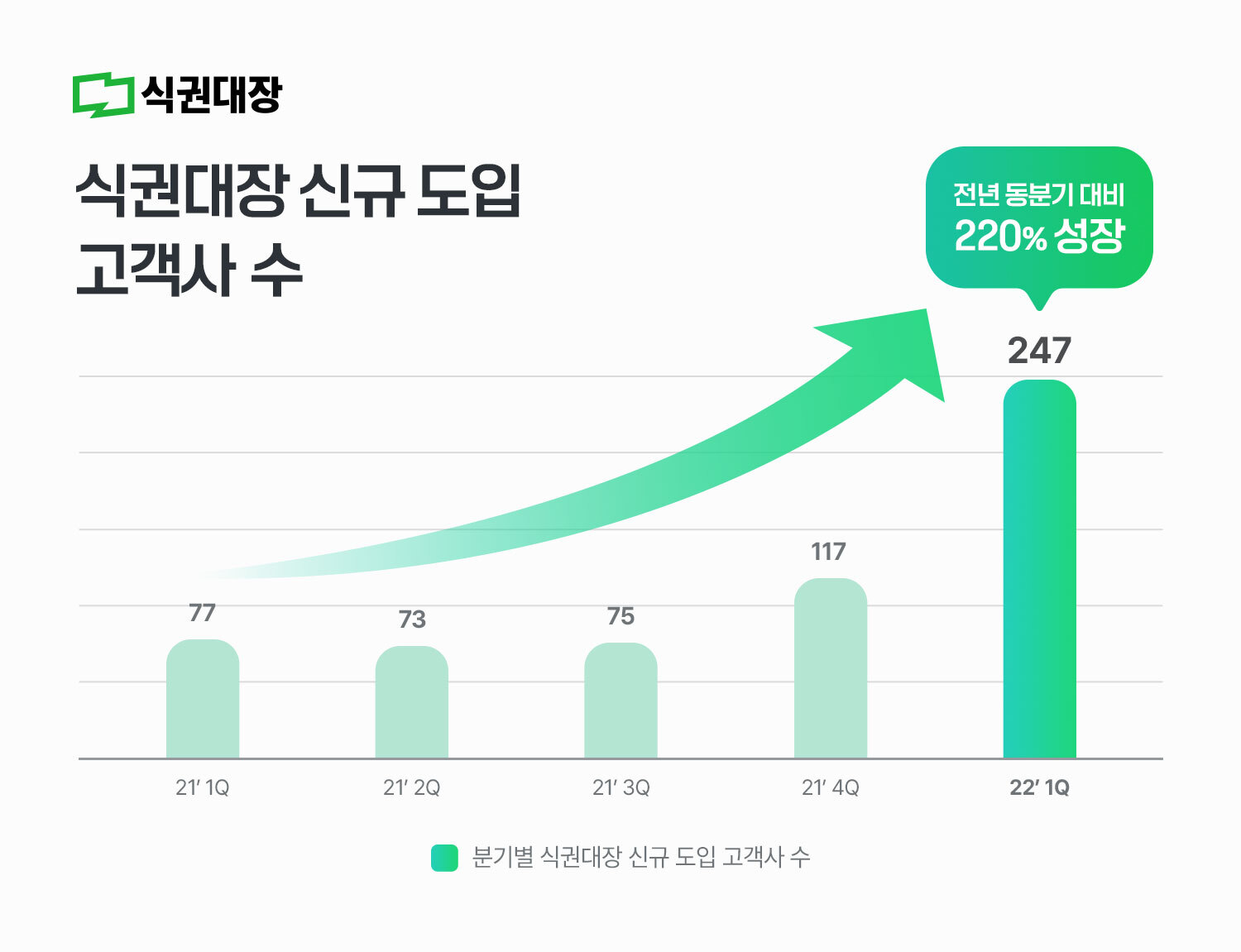 한솔구내식당 이미지