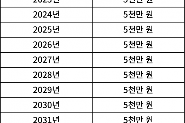 [김지호의 스타트업 세무가이드] #4. 2023년 세법 개정 사항 분석 (1)