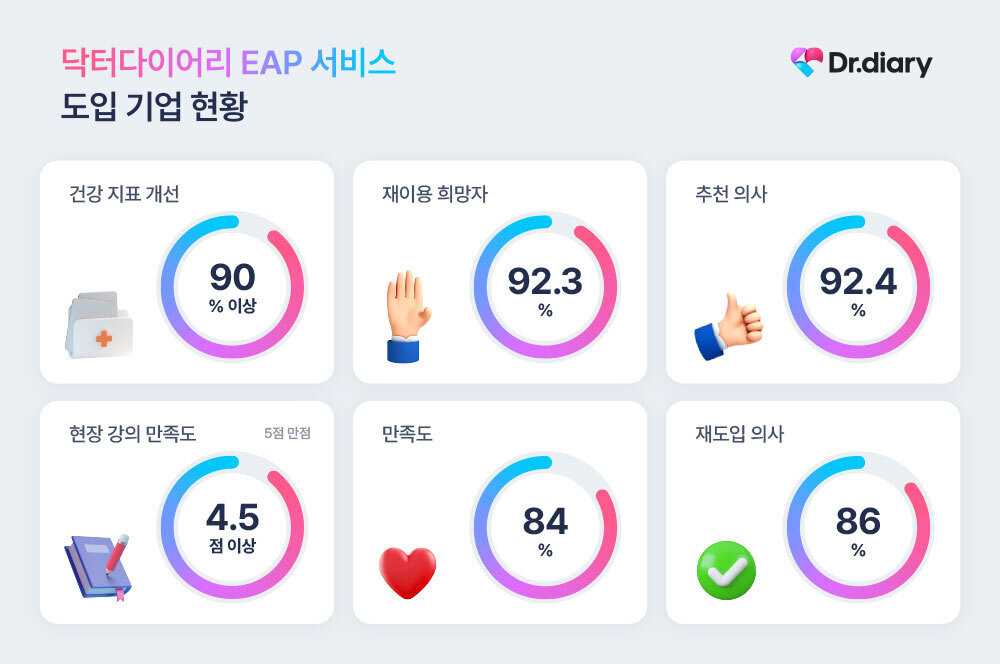 닥터다이어리 이미지