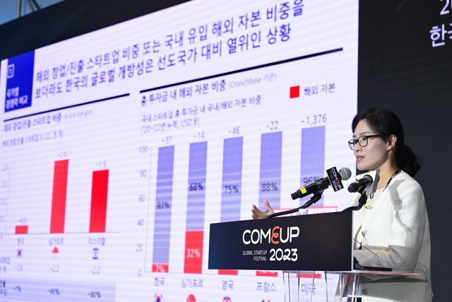 How to Increase the 'Global Openness' of Korea's Startup Ecosystem