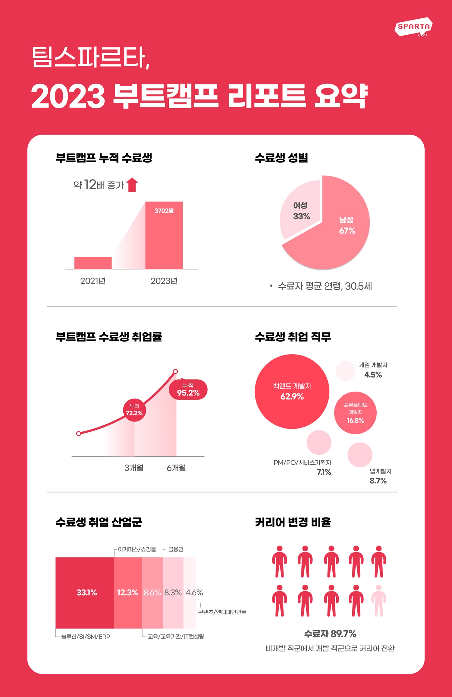 에이에프아이 이미지