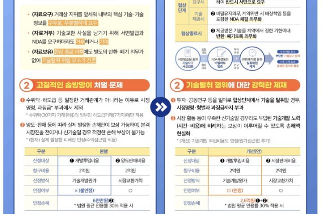 정부, 스타트업 혁신 기술 보호 강화 나서...손해배상 현실화 등 추진