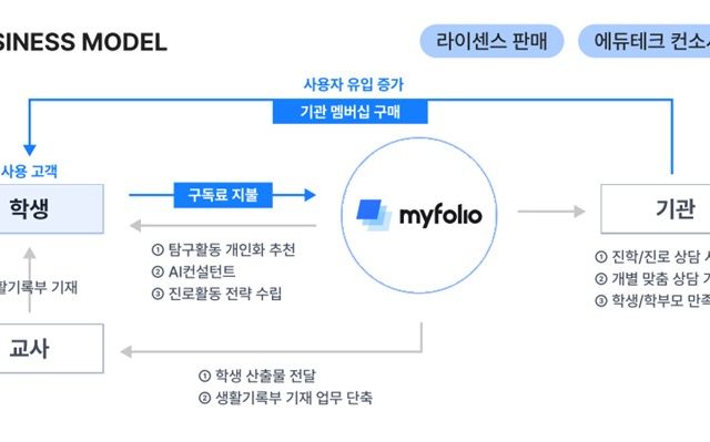 에듀테크 스타트업 '베어러블', 씨엔티테크로부터 투자 유치