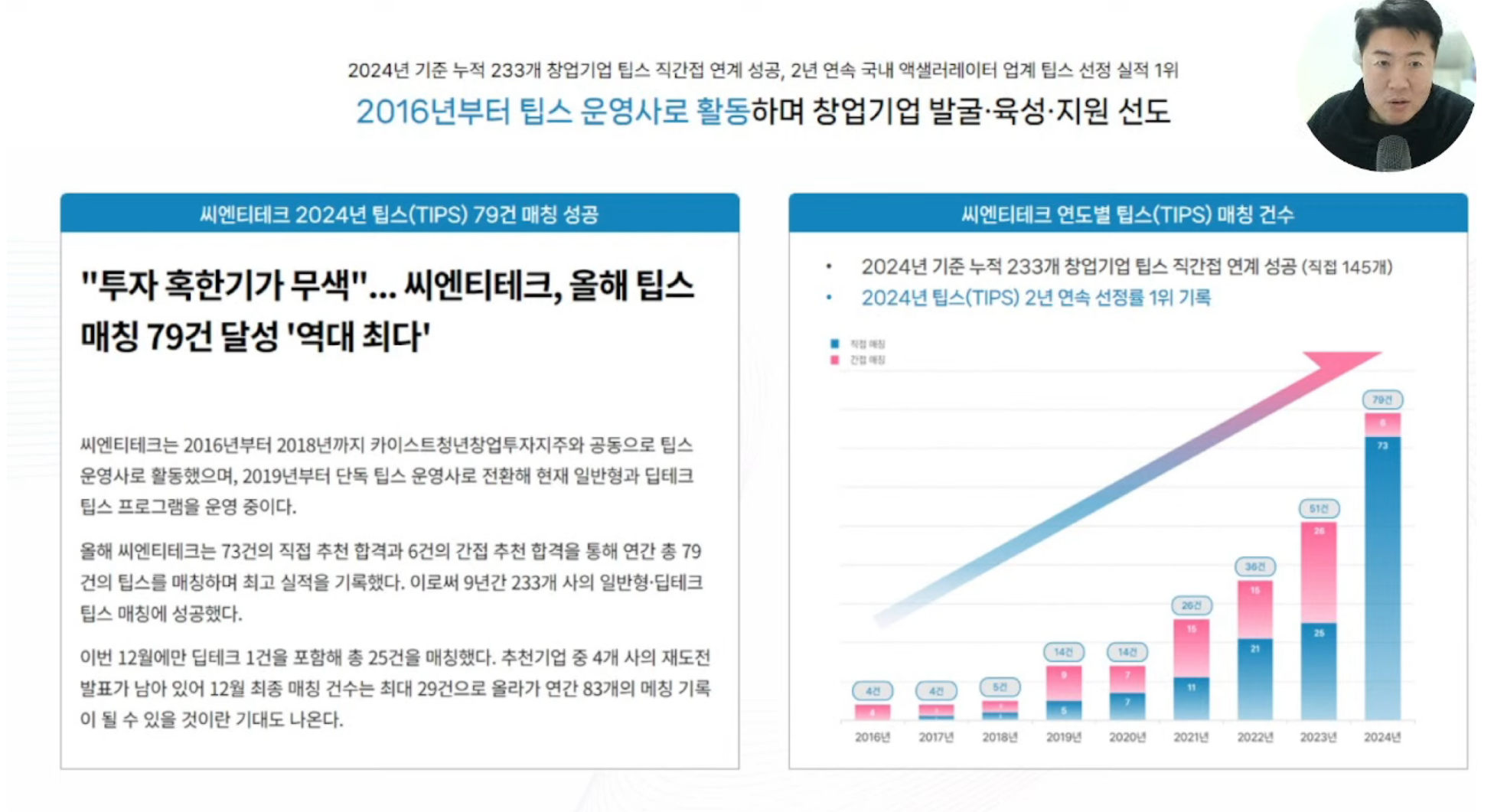 [전화성의 스타트업 모닝커피] 1000회 특집 방송 - 팁스 233 포트폴리오... - 뉴스 썸네일 이미지