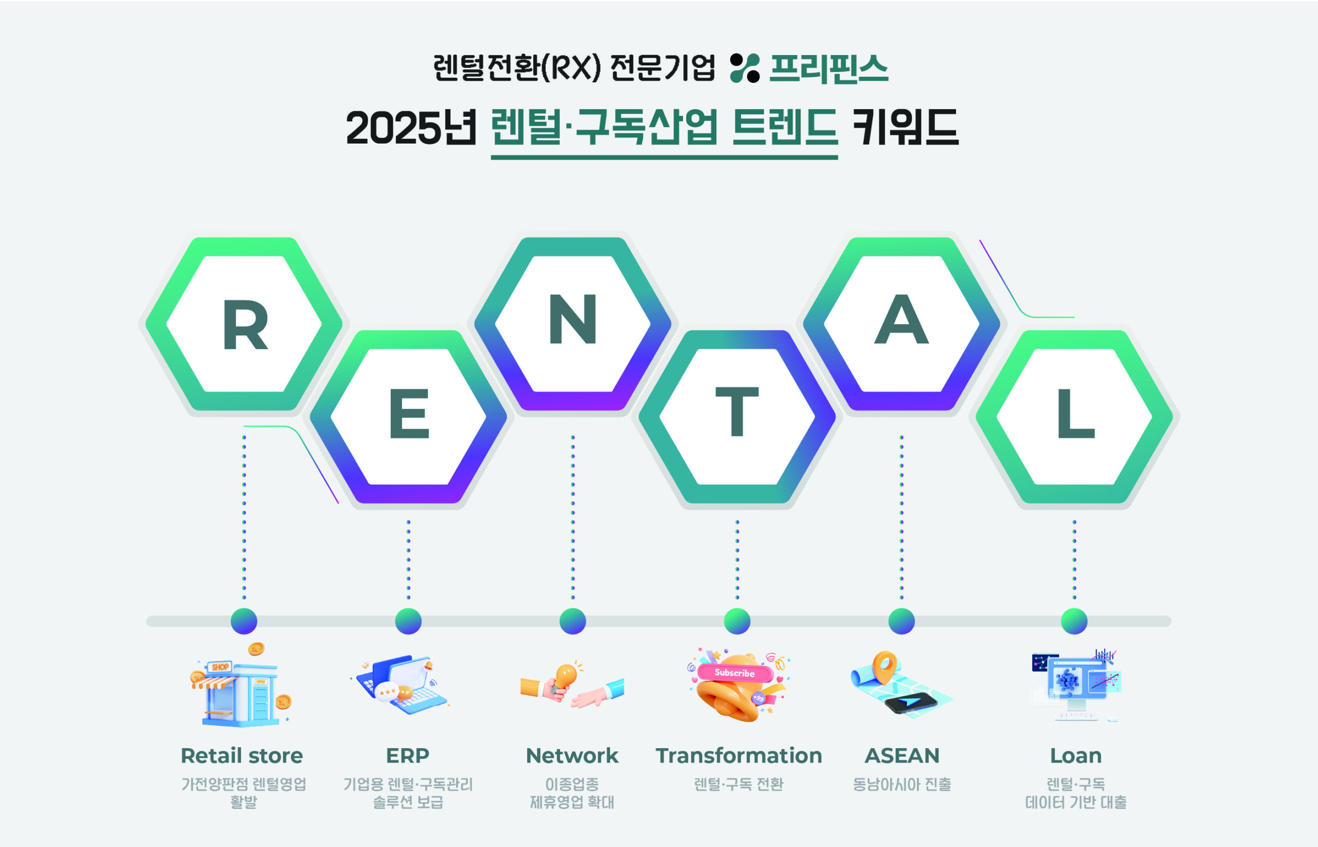 한국식 렌털·구독산업 성장 가속화…프리핀스 