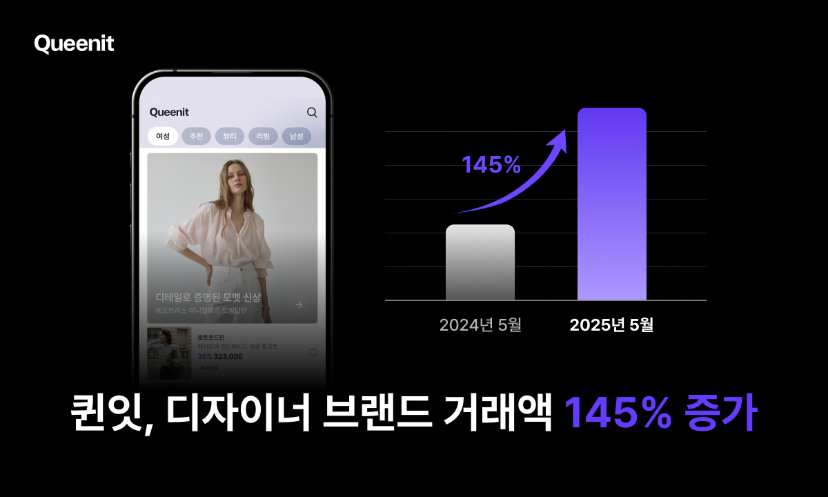 퀸잇, 디자이너 브랜드 거래액 145% 폭발적 증가! 18배 성장 브랜드 성공 비결은?