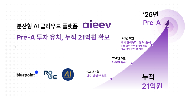 분산형 AI 클라우드 에이아이브, 6억 원 프리A 투자 유치 - 뉴스 썸네일 이미지
